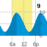 Duxbury MA tide chart for Thursday, November 9, 2023
