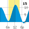 Duxbury MA tide chart for Friday, December 15, 2023