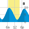 Duxbury MA tide chart for Friday, December 8, 2023