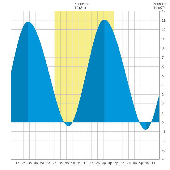 Duxbury MA tide chart for Tuesday, January 16, 2024