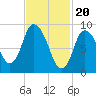 Duxbury MA tide chart for Tuesday, February 20, 2024