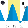 Duxbury MA tide chart for Friday, February 9, 2024