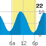 Duxbury MA tide chart for Friday, March 22, 2024