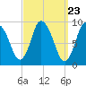 Duxbury MA tide chart for Saturday, March 23, 2024
