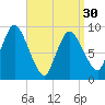 Duxbury MA tide chart for Saturday, March 30, 2024
