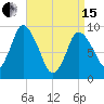 Duxbury MA tide chart for Monday, April 15, 2024