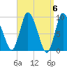 Duxbury MA tide chart for Saturday, April 6, 2024