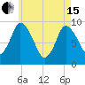 Duxbury MA tide chart for Wednesday, May 15, 2024