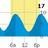 Duxbury MA tide chart for Friday, May 17, 2024