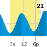 Duxbury MA tide chart for Tuesday, May 21, 2024