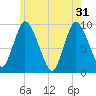 Duxbury MA tide chart for Friday, May 31, 2024