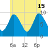 Duxbury MA tide chart for Saturday, June 15, 2024