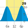 Duxbury MA tide chart for Saturday, June 29, 2024