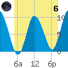 Duxbury MA tide chart for Thursday, June 6, 2024
