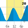 Duxbury MA tide chart for Saturday, July 20, 2024