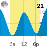 Duxbury MA tide chart for Sunday, July 21, 2024