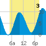 Duxbury MA tide chart for Wednesday, July 3, 2024