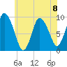 Duxbury MA tide chart for Monday, July 8, 2024