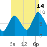 Duxbury MA tide chart for Wednesday, August 14, 2024