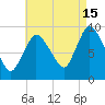 Duxbury MA tide chart for Thursday, August 15, 2024