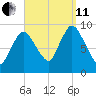 Duxbury MA tide chart for Wednesday, September 11, 2024