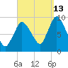 Duxbury MA tide chart for Friday, September 13, 2024