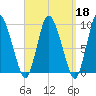 Duxbury MA tide chart for Wednesday, September 18, 2024