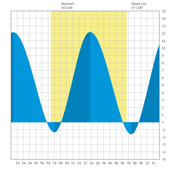 Duxbury MA tide chart for Thursday, September 19, 2024