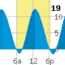 Duxbury MA tide chart for Thursday, September 19, 2024