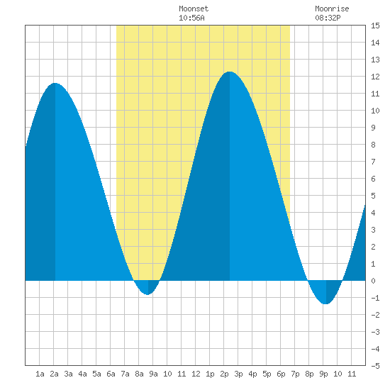 Duxbury MA tide chart for Saturday, September 21, 2024