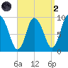 Duxbury MA tide chart for Monday, September 2, 2024