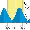 Duxbury MA tide chart for Sunday, September 8, 2024