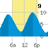 Duxbury MA tide chart for Monday, September 9, 2024