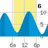 Duxbury MA tide chart for Sunday, October 6, 2024