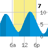 Duxbury MA tide chart for Monday, October 7, 2024