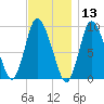Duxbury MA tide chart for Wednesday, November 13, 2024
