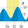 Duxbury MA tide chart for Thursday, November 7, 2024