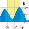 Duxbury MA tide chart for Friday, November 8, 2024
