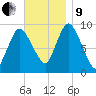 Duxbury MA tide chart for Saturday, November 9, 2024