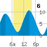 Duxbury MA tide chart for Friday, December 6, 2024