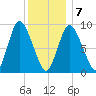 Duxbury MA tide chart for Tuesday, January 7, 2025