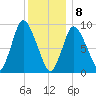 Duxbury MA tide chart for Wednesday, January 8, 2025