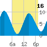 Duxbury MA tide chart for Wednesday, April 16, 2025