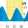 Duxbury MA tide chart for Thursday, May 15, 2025
