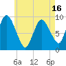Duxbury MA tide chart for Friday, May 16, 2025