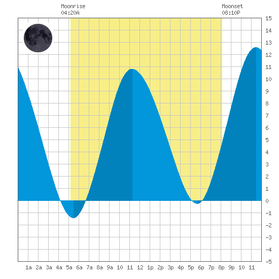 Duxbury MA tide chart for Monday, May 26, 2025