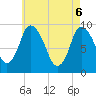 Duxbury MA tide chart for Tuesday, May 6, 2025