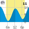 Duxbury MA tide chart for Wednesday, June 11, 2025