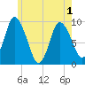 Duxbury MA tide chart for Sunday, June 1, 2025