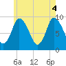 Duxbury MA tide chart for Wednesday, June 4, 2025